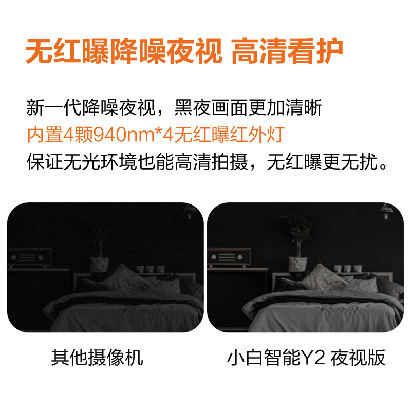 创米小白 摄像头移动追踪侦测家用360度自动旋转无线监控摄像头夜视高清 Y2夜视版+64G内存卡高清大图