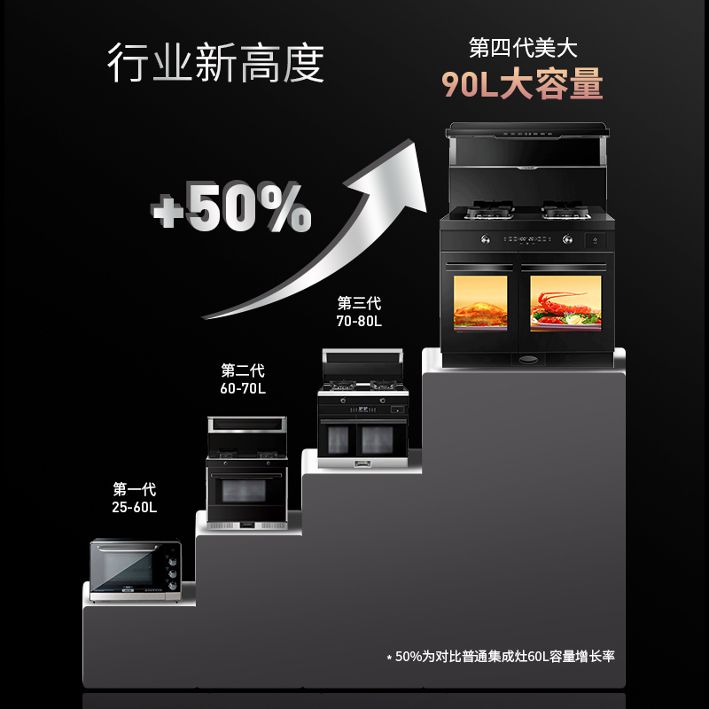 [商场同款]美大集成灶独立蒸烤T9-MAX 家庭厨房专用 智慧双变频大火力大吸力大容量 左烤炸右蒸炖一体机 黑色 天然气