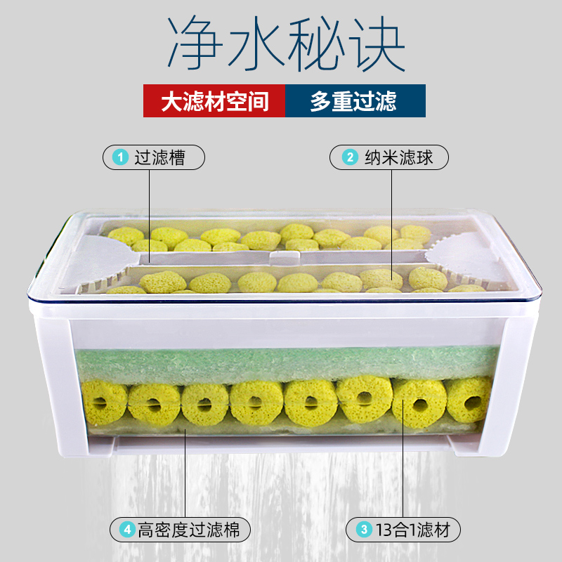 三合一水幕式乌龟缸过滤盒鱼缸过滤器滴流盒上滤盒上置低水位高清大图