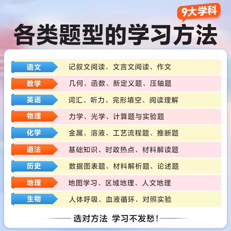尖子生学习方法 初中通用 [正版]2025新版初中尖子生学习方法中学生高效学习技巧初一初二初三青少年励志成长书籍家庭教育高清大图