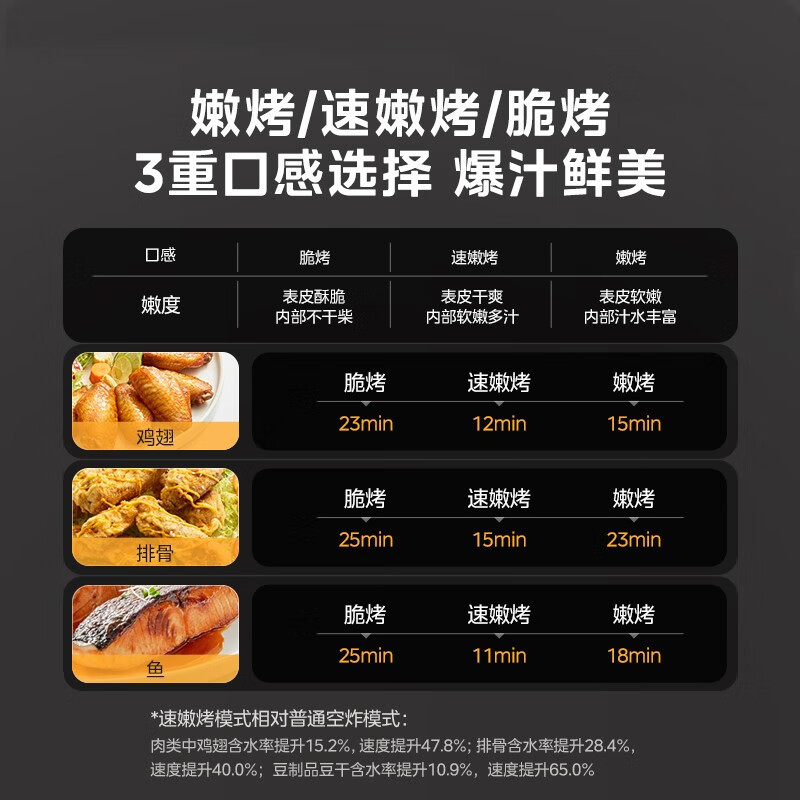 美的(Midea) 超嫩力空气炸锅家用一体多功能wifi可视化7L家用大容量蒸汽烤箱KZS7002XM(7升石墨烯发热)高清大图