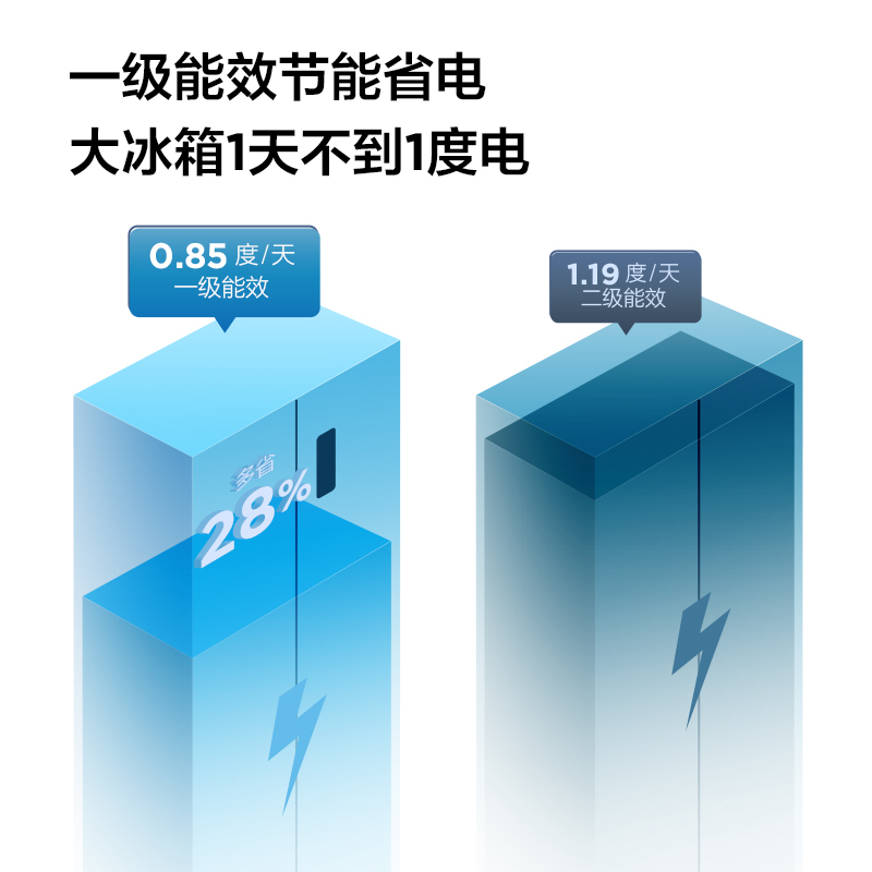 TCL 521升晶岩灰对开双门大容量分区养鲜冰箱超薄嵌入 AAT负离子养鲜 一级能效R521T3-S
