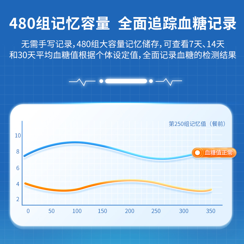 拜耳拜安进血糖测试仪家用全自动精准测量血糖的仪器进口医用套装100血糖测试条