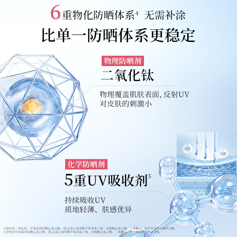 美肤宝美白隔离防晒霜SPF45小粉管50g提亮户外防水防汗防晒乳通勤礼物高清大图