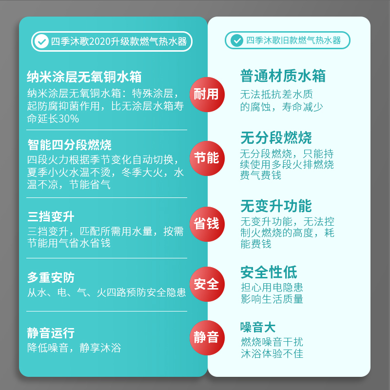 四季沐歌·M311家用零冷水燃气热水器 然气即开即热 恒温变频增压大水量16L.高效节能 一键增压功能