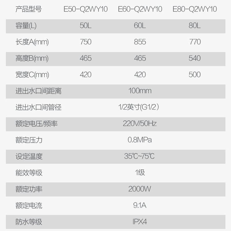 万和 一级能效 电热水器80升电热水器 电热水器速热 储水式电热水器自营热水器80L E80-Q2WY10-20高清大图
