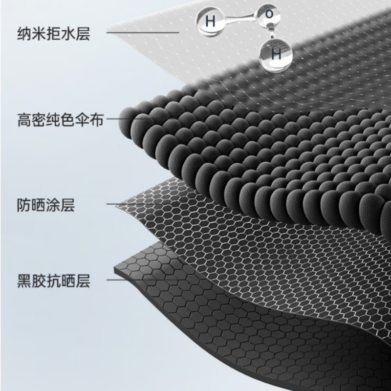 天堂防紫外线晴雨伞三折YSHK伞下102CM黑胶防晒太阳伞遮阳伞57*8k云裳新芽绿高清大图