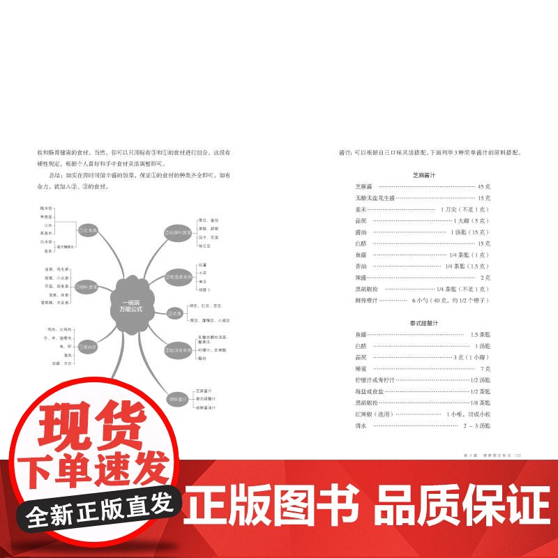 不节食 健康瘦 倾听身体 善待自己 重建身体的体重调节本能 北京科学技术高清大图