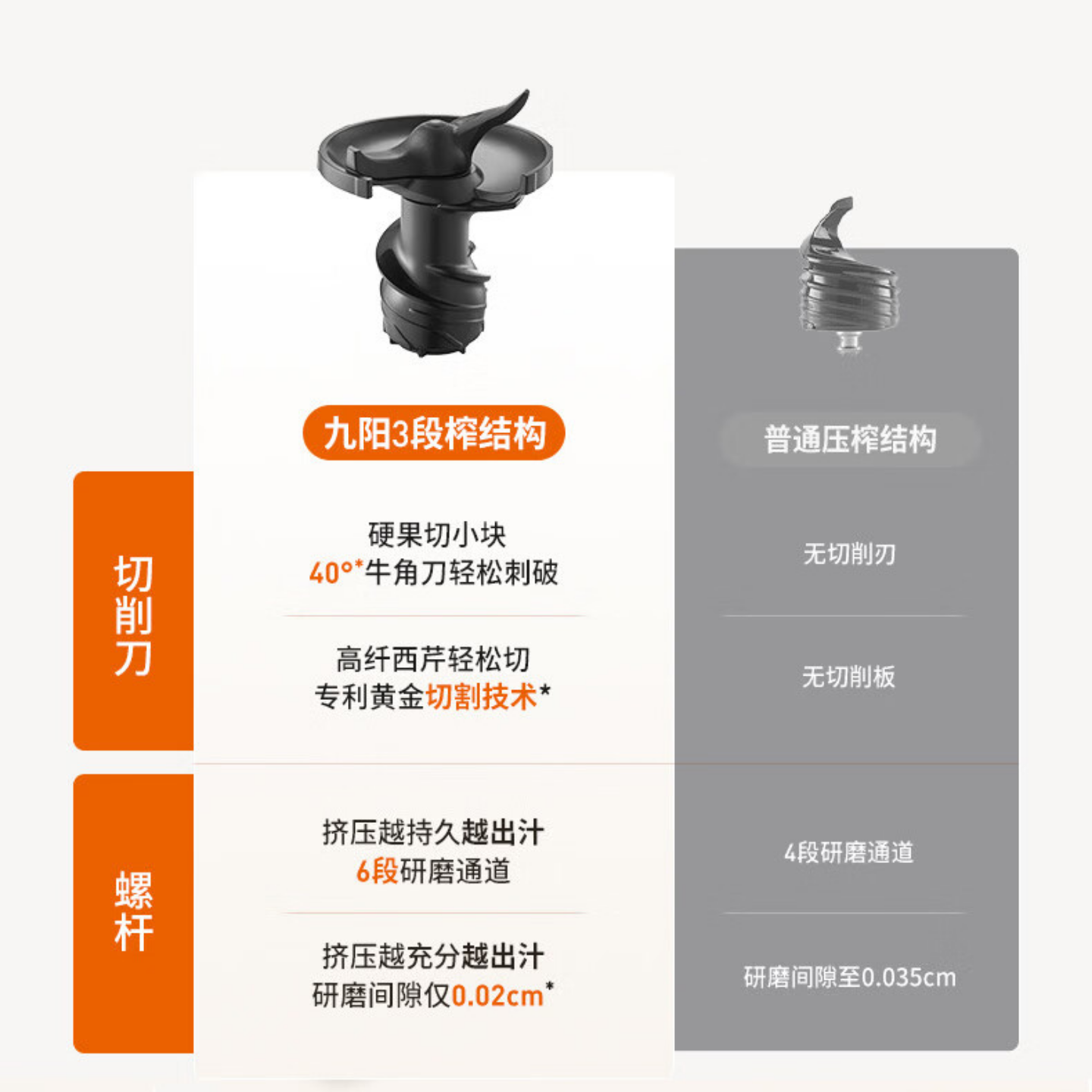 九阳(Joyoung)原汁机智控三段榨榨汁机全自动冷压榨果蔬汁冰淇淋汁渣分离120mm大口径无滤网易洗Z12-LZ665高清大图
