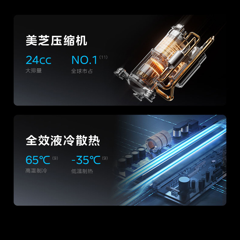 美的(Midea)空调柜机大3匹家用风尊全面风一级能效变频冷暖客厅立式圆柱智能柜机官方正品KFR-72LW/N8QM1