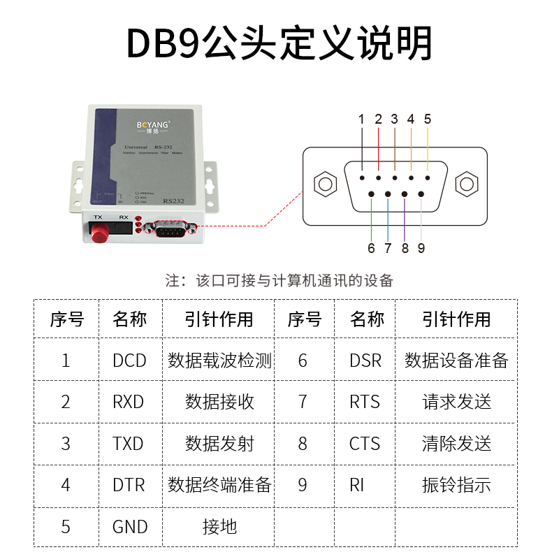 博扬 双向RS232光端机延长器 232转FC光纤收发器232串口光猫DB9接口 1对 BY-232S-FC20km