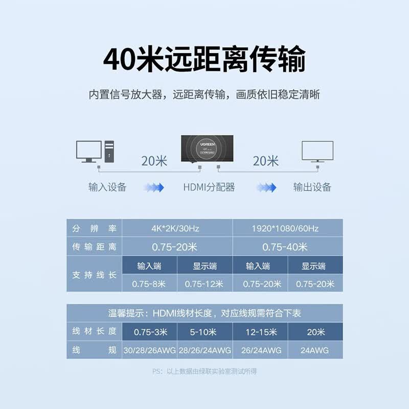 绿联HDMMI分配器 规格:4KUltraHD l*2HDMI Splitter(单位:个)高清大图