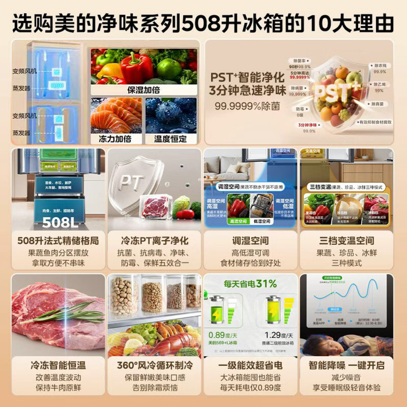 [自营]美的冰箱(Midea)508净味法式多门冰箱高端系列智能杀菌BCD-508WTPZM(E)以旧换新高清大图