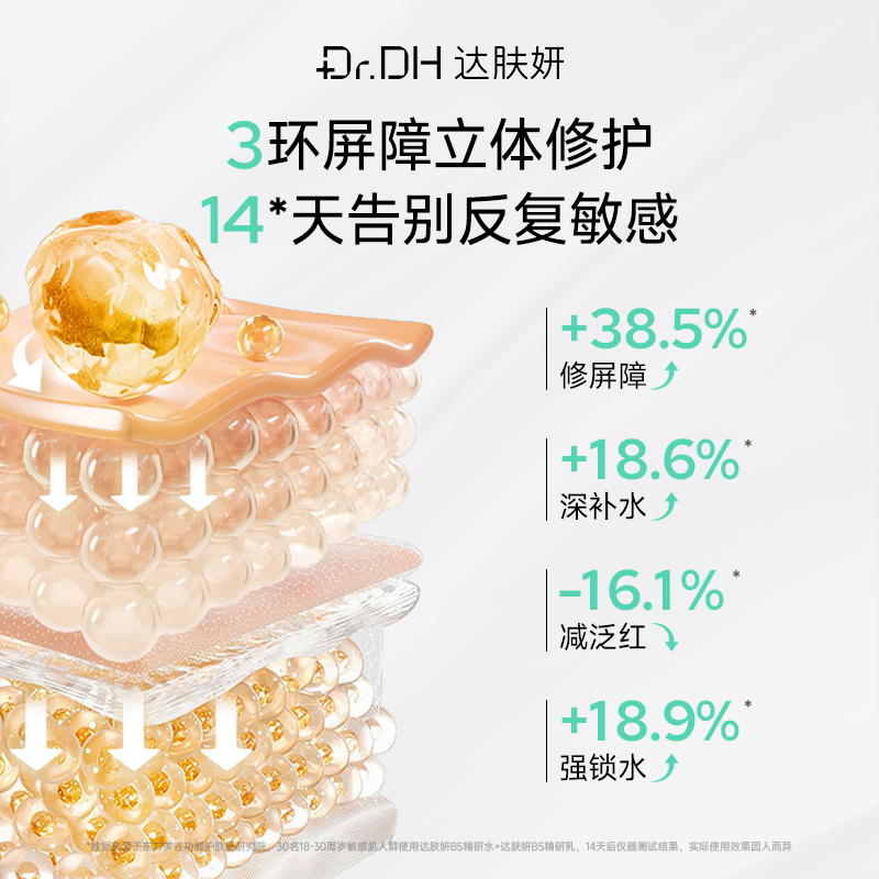 达肤妍水乳套装保湿补水舒缓修护敏感肌男女士 精研水120ml+乳120ml高清大图