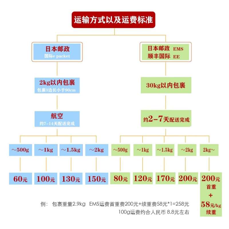 惠百施软毛牙刷48孔宽头成人牙刷