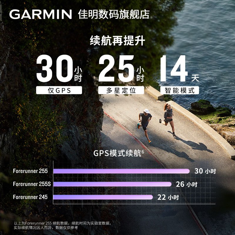 佳明(GARMIN)Forerunner255S 专业跑步智能户外运动铁人三项多功能GPS定位血氧腕表 音乐版纯净白
