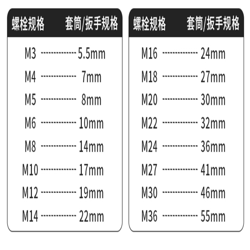 世达(SATA) 12.5MM系列6角套筒14MM 13305 货期5-10天高清大图