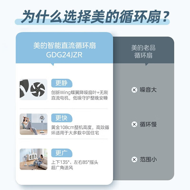 美的(Midea)电风扇GDG24JZR空气循环扇家用立式遥控落地扇涡轮换气扇循环对流3D摇头电扇轻音低噪大风力节能风扇