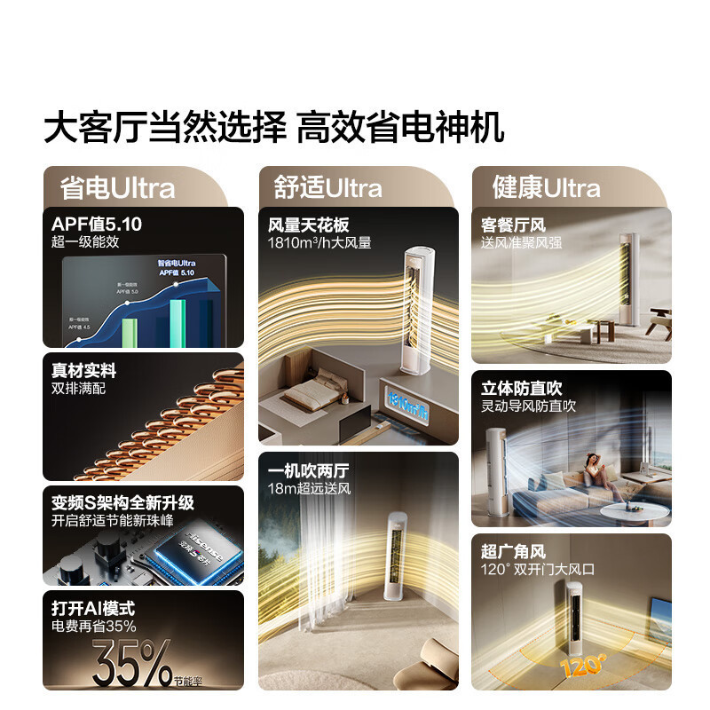 海信大薄荷空调智省电Ultra 3匹 双排铜管 AI省电35% 世界杯定制空调 KFR-72LW/E370Pro-X1高清大图