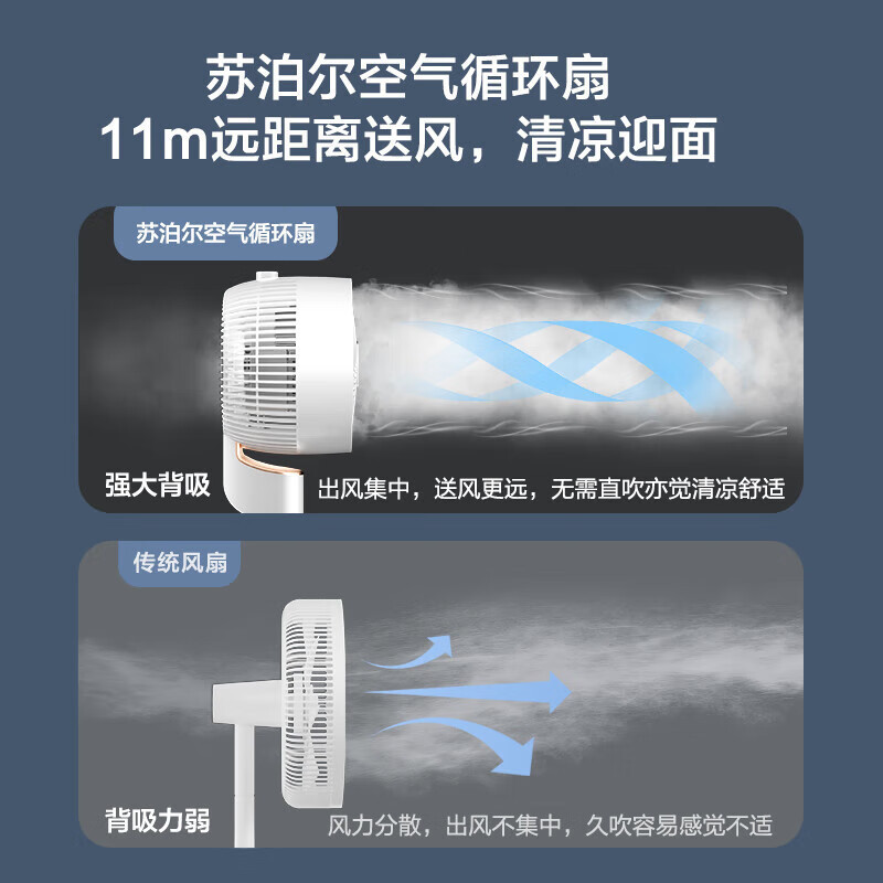 苏泊尔(SUPOR)空气循环扇 家用立式节能落地扇 风扇安静低噪 卧室宿舍台式 摇头电扇 EFC-101A-18