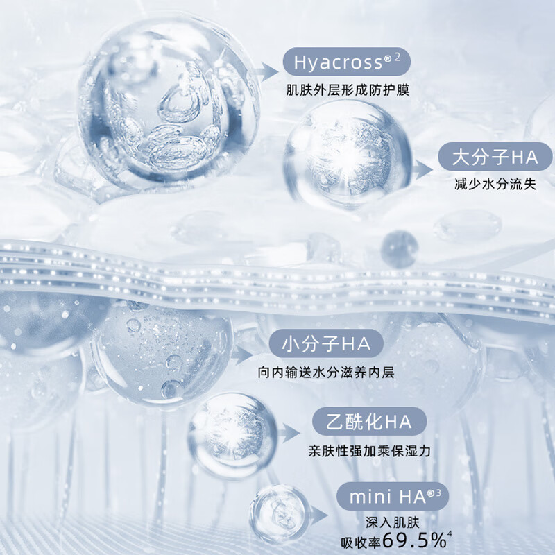 润百颜玻尿酸紧致次抛精华液1.5ml*30支紧致淡纹面部精华护肤品礼物女