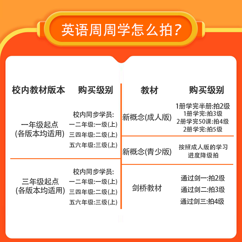 [语文+数学通用+英语]周周学+天天练(赠大语文分级阅读) 一年级上 [正版]2023小学数学语文英语天天练+周周学组合高清大图
