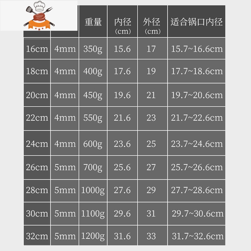 钢化玻璃锅盖可高温32炒锅家用汤锅26透明圆形28CM30蒸锅盖子煲盖 敬平 26CM锅盖锅具配件高清大图