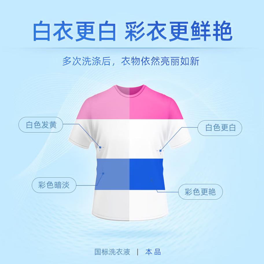 蓝月亮深层洁净洗衣凝珠高效去渍抗菌除菌温和护衣设计高清大图