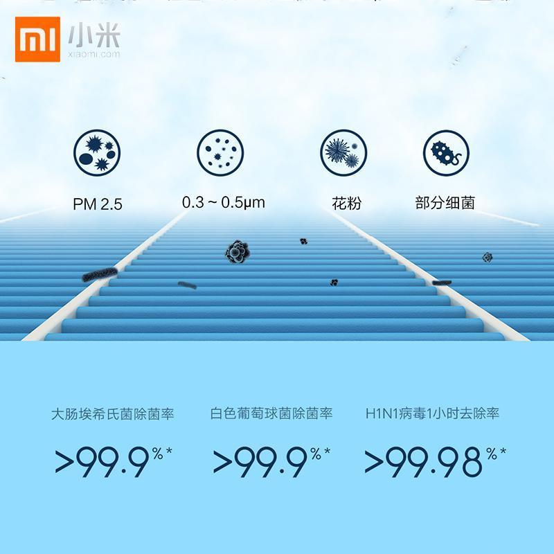[官方旗舰店]小米 米家空气净化器滤芯 标准版 适用于2S/3/pro3层高效净化悬浮物 可吸入颗粒物、甲醛等污染气体
