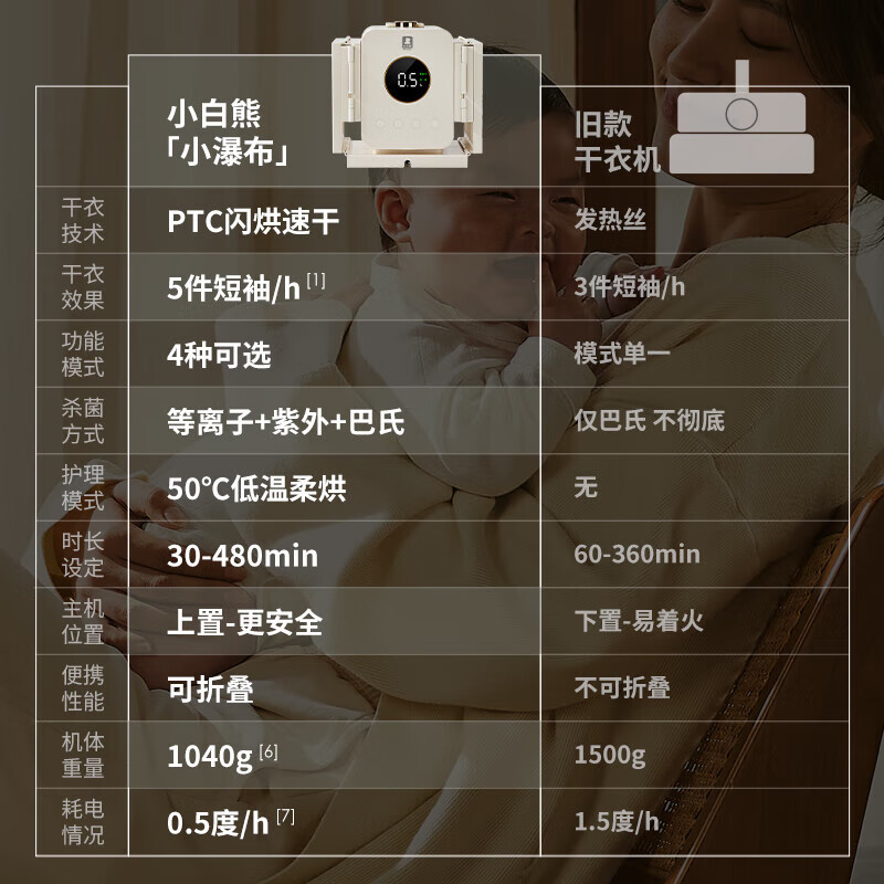 小白熊婴儿干衣机消毒家用儿童衣物消毒杀菌折叠便携定时 HL-7010高清大图