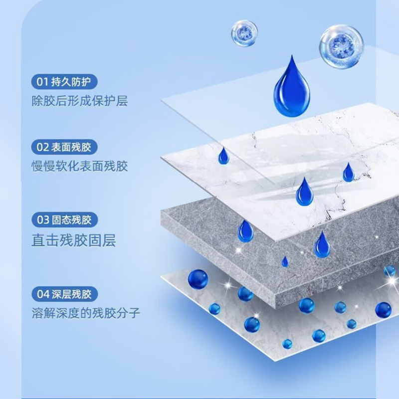 创漾CY1017除胶剂5L高清大图