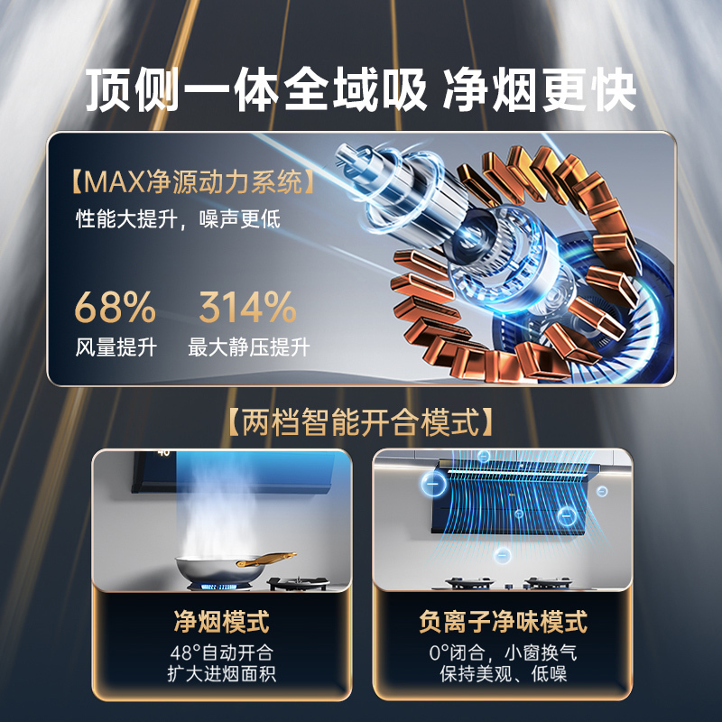 万家乐 顶侧三吸油烟机 28.5立方爆炒大吸力K9R2纳米暴风洗 挥手智控 变频强排家用油烟机高清大图