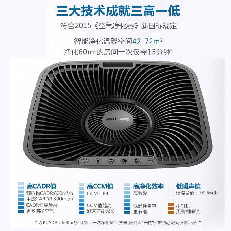 飞利浦(Philips)空气净化器AC5655/00 家用卧室办公室除甲醛除雾霾PM2.5除烟除菌除H1N1病毒