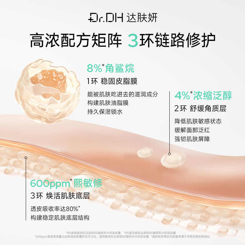 达肤妍水乳套装保湿补水舒缓修护敏感肌男女士 精研水120ml+乳120ml高清大图