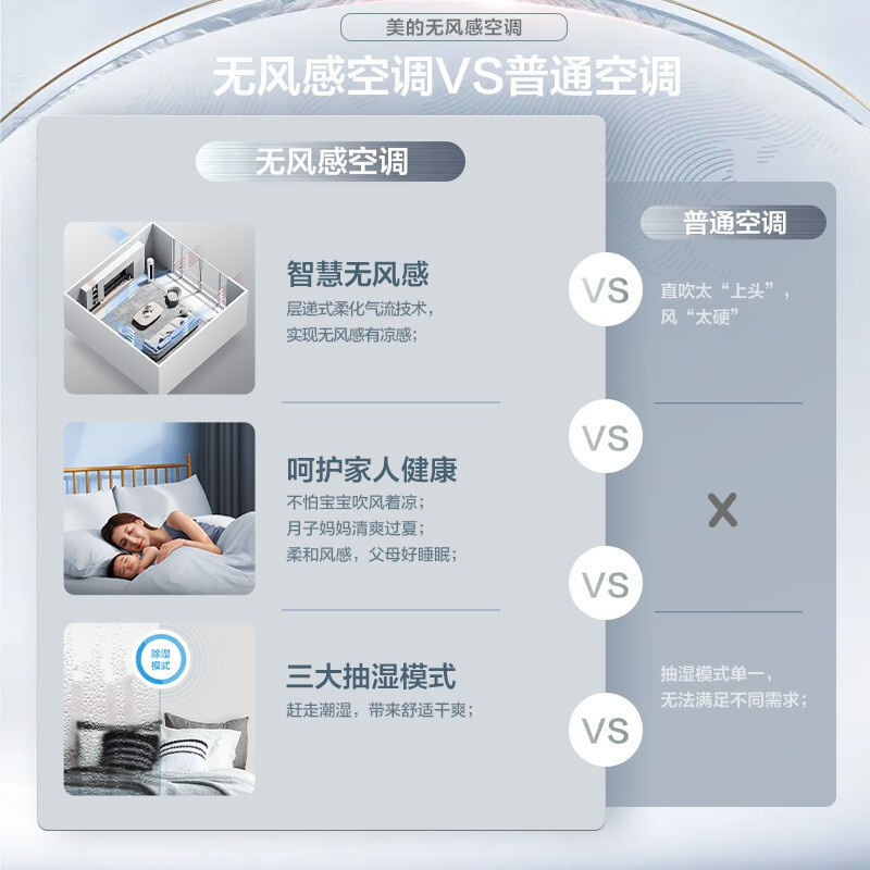 美的(Midea) 新一级 风语者 1.5匹 变频冷暖 壁挂式空调KFR-35GW/BDN8Y-FA200(1)A
