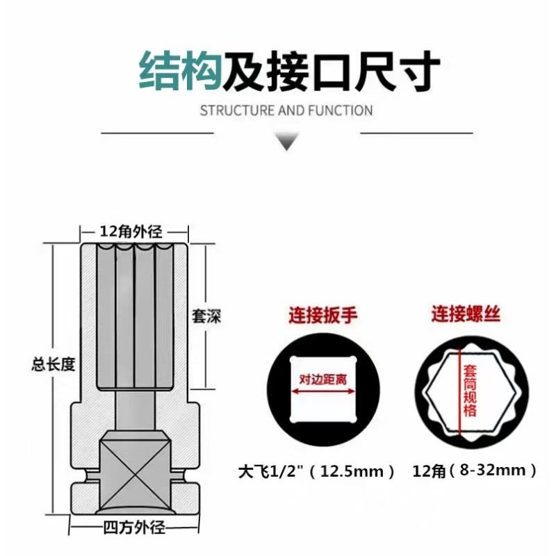 喜来邦(XILAIBANG) 12角套筒图片