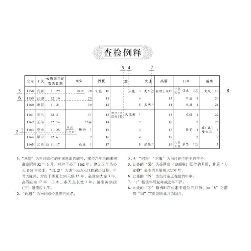 醉染图书中朝日越四国历史纪年表9787519305109高清大图