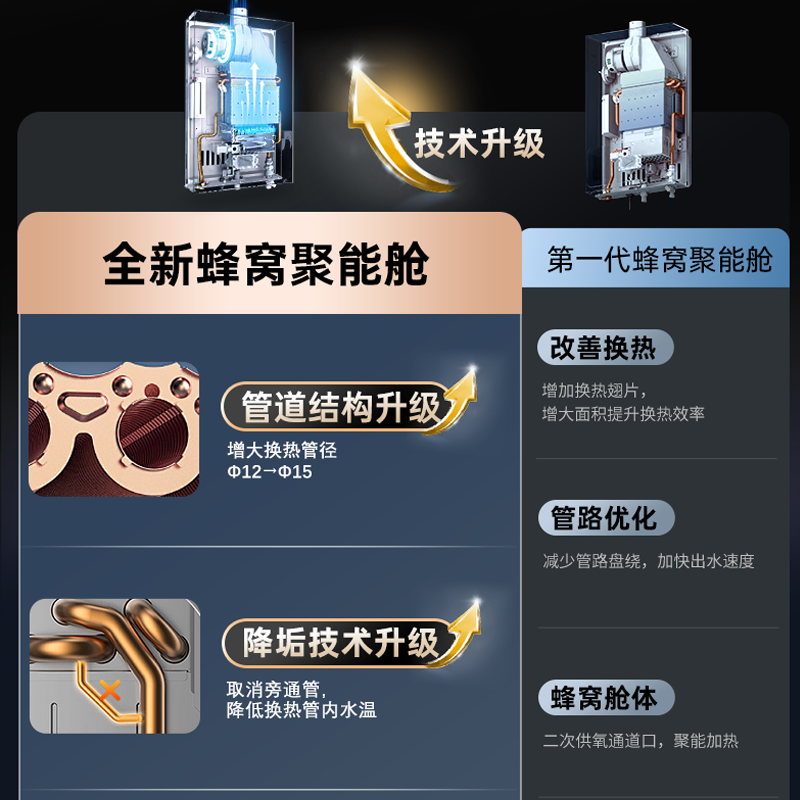 长虹(CHANGHONG) 智能恒温 13L大流量 25kW 直流变频 分段燃烧 天然气热水器JSQ25-13Z201高清大图