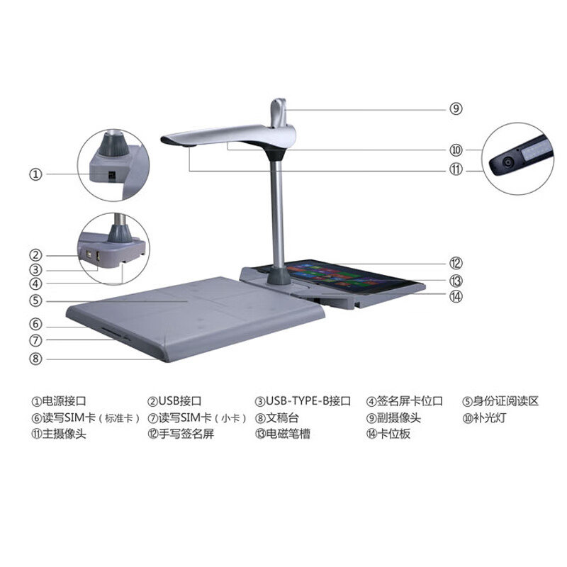 泰迪信 ZYZX-SG11 大尺寸带sam灰色高拍仪 1 台高清大图