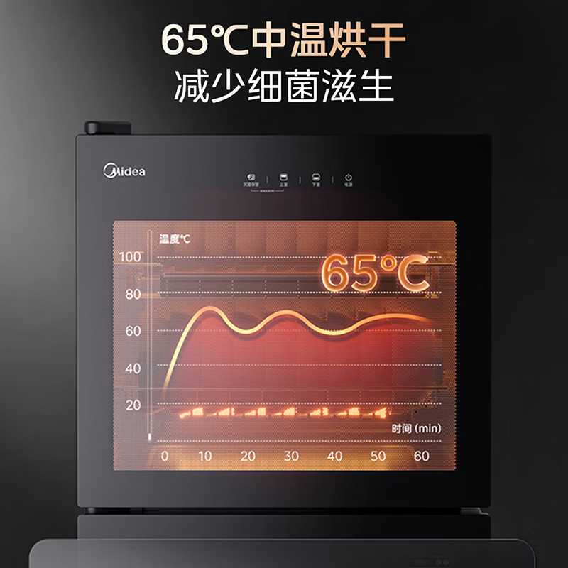 美的(Midea)消毒柜132G01立式厨房家用132L大容量二星级消毒两门三层碗筷消毒柜高清大图