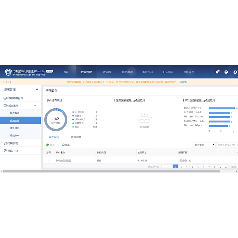 信特安 深信服/SANGFOR EDR-4D 服务器防病毒系统高清大图