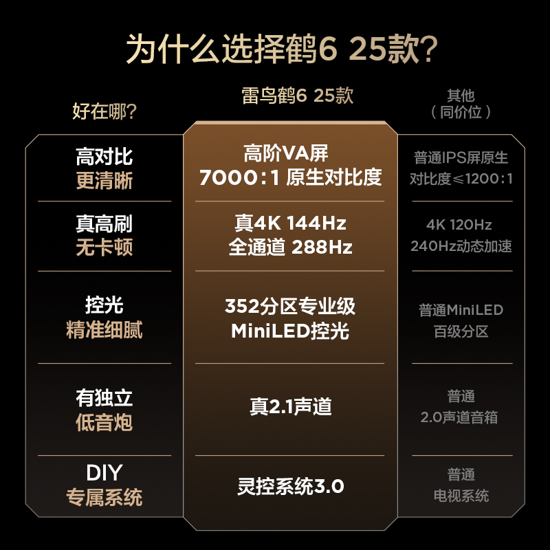 雷鸟 鹤6 25款 85英寸MiniLED电视 家电国家补贴 288Hz高刷 4+64GB 一级能效电视机85S595C