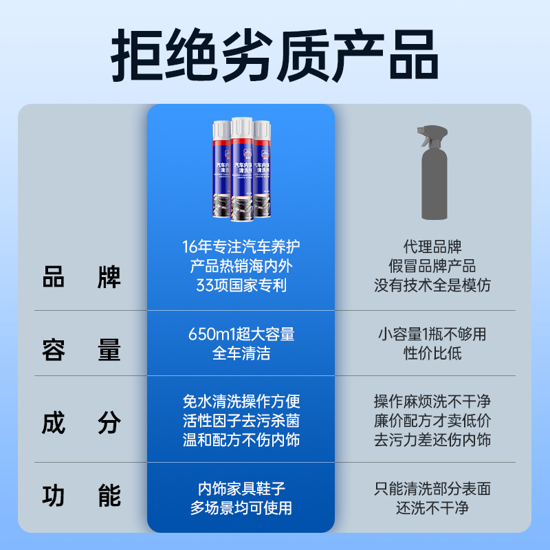 固特威汽车内饰清洗剂高清大图