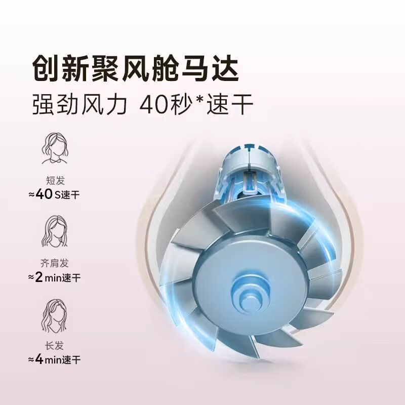 G10pro粉色礼盒版高速吹风机负离子护发速干 G10PRO礼盒-粉金色.高清大图