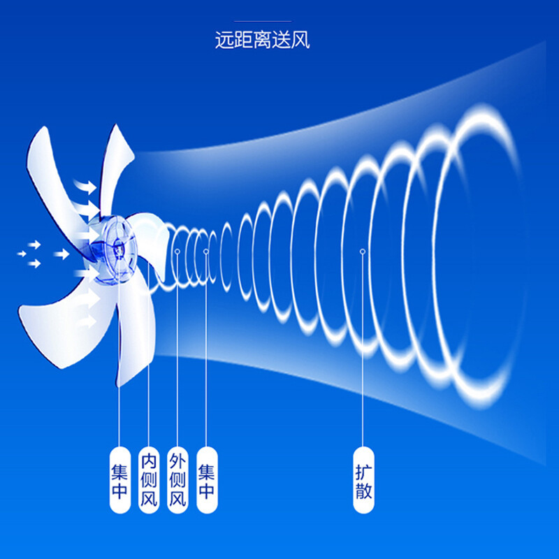 先科壁扇挂壁式电风扇家用餐厅壁挂式墙壁工业摇头挂扇大风扇商用 16寸机械配延长线高清大图