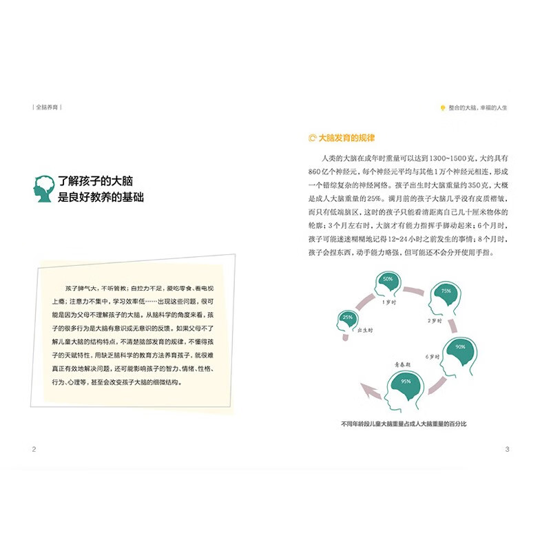 [正版]全脑养育 江苏凤凰科学技术出版社 韩许高著 全书100多条实用建议用大脑喜欢的方式来养娃 孕期读做高起点的父母做高清大图