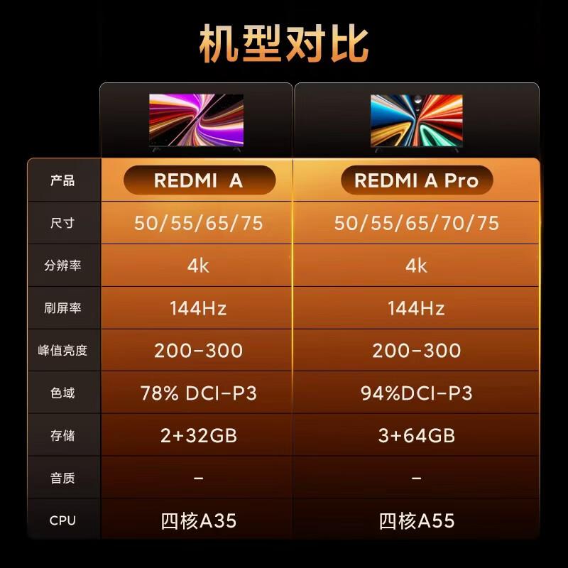 小米(MI)REDMI电视A Pro 65 2025节能版65英寸高清大图