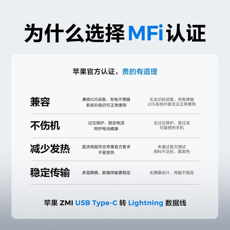ZMI紫米苹果PD18W/20W快充线Type-c转Lightning手机数据线MFi认证适用iPhone13/12黑色