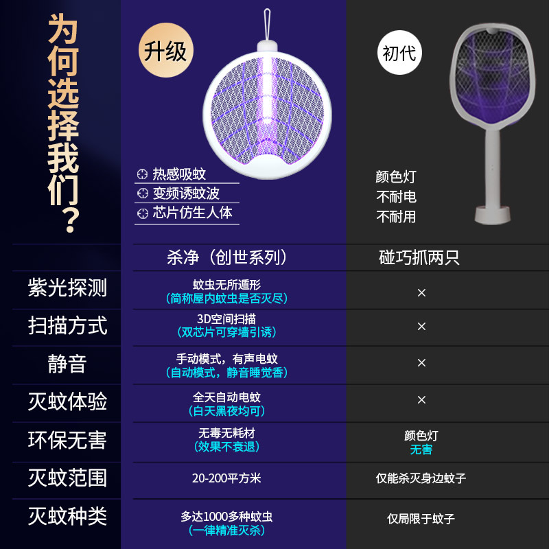 电蚊拍充电式家用灭蚊灯灭蚊拍苍蝇拍灭蚊神器432