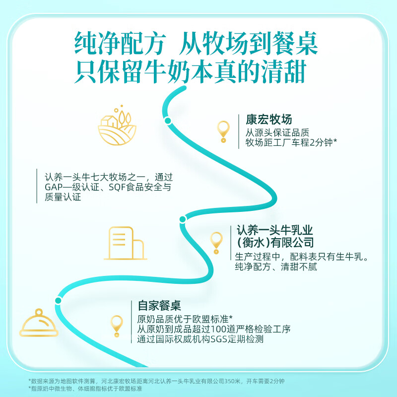 认养一头牛A2β-酪蛋白低脂高钙梦幻盖纯牛奶250ml*10盒/箱高清大图